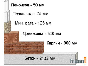 работа в серпухове водителем