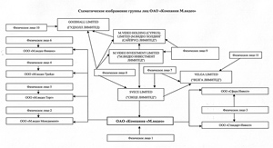 вакансии в санкт петербурге сварщик