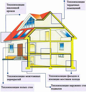 работа впензе